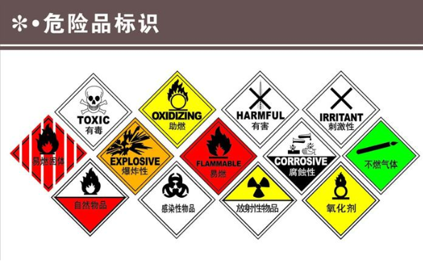 什么是危險(xiǎn)品，危險(xiǎn)品倉儲應(yīng)注意哪些問題?