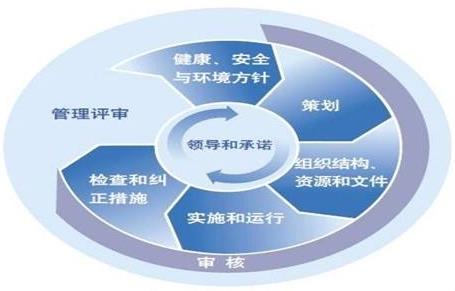 HSE管理體系建設(shè)工作如何開(kāi)展