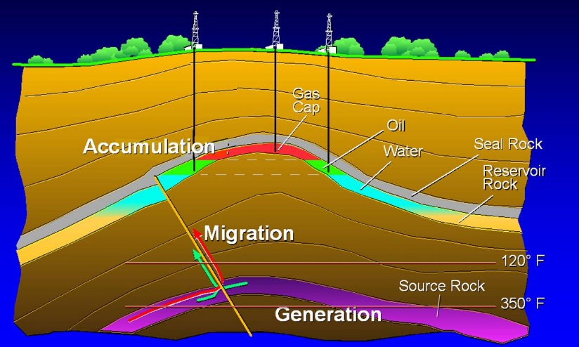 石油氣體 石油氣體