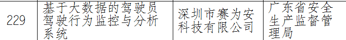 大數(shù)據(jù)的駕駛員駕駛行為監(jiān)控與分析系統(tǒng) 大數(shù)據(jù)的駕駛員駕駛行為監(jiān)控與分析系統(tǒng)