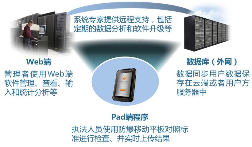 安監(jiān)眼 安監(jiān)眼