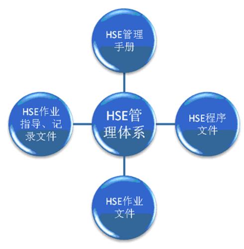 落實企業(yè)HSE管理工作的對策探討