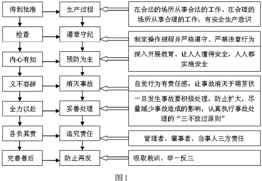 機(jī)械事故安全分析 機(jī)械事故安全分析