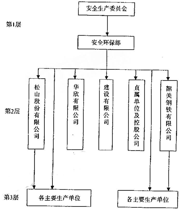 圖1優(yōu)化后的安全管理架構 圖1優(yōu)化后的安全管理架構