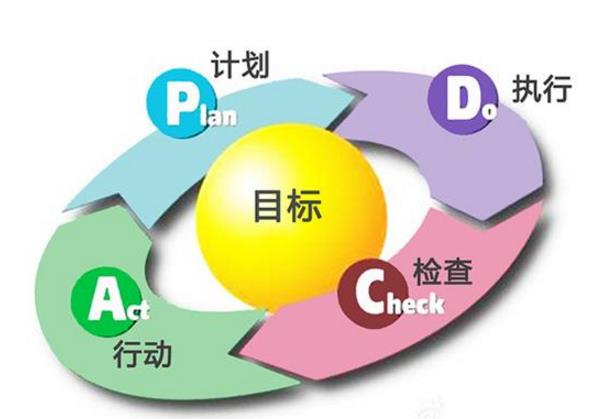 淺談對HSE體系運(yùn)行的認(rèn)識