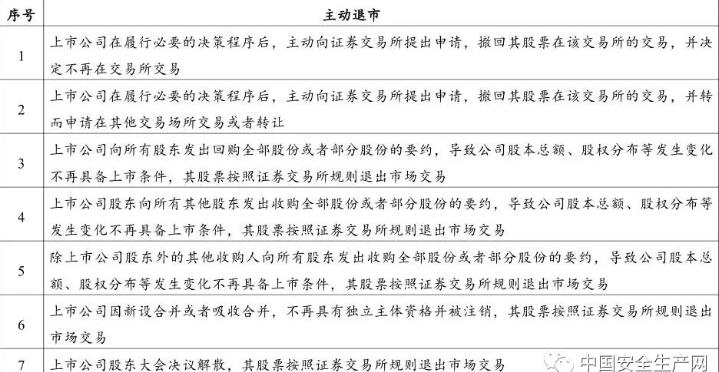 全新上市公司退市情形一覽表 全新上市公司退市情形一覽表