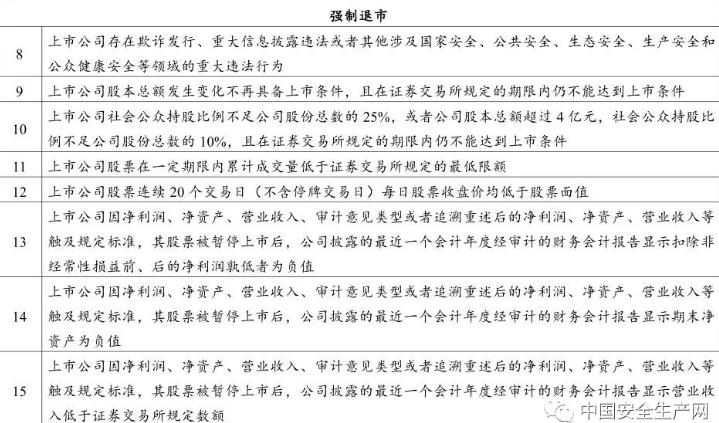 全新上市公司退市情形一覽表 全新上市公司退市情形一覽表