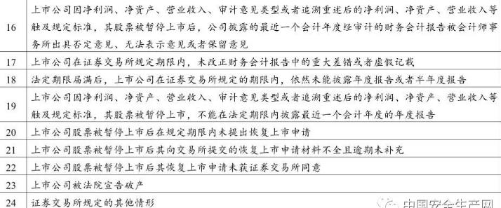 全新上市公司退市情形一覽表 全新上市公司退市情形一覽表