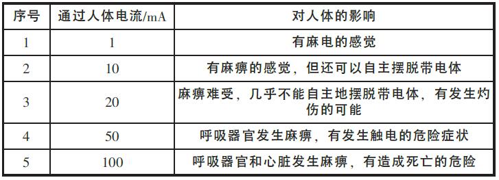 表1 交流電對(duì)人體的影響 表1 交流電對(duì)人體的影響