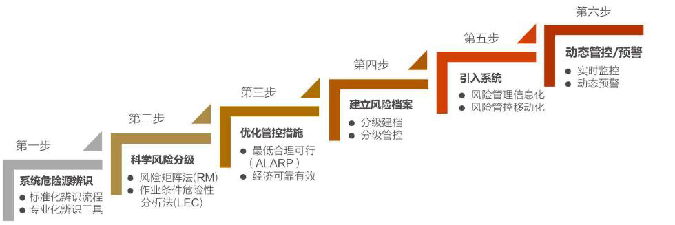 賽為安全專(zhuān)業(yè)團(tuán)隊(duì)可以協(xié)助您的企業(yè)輕松解決“難題”