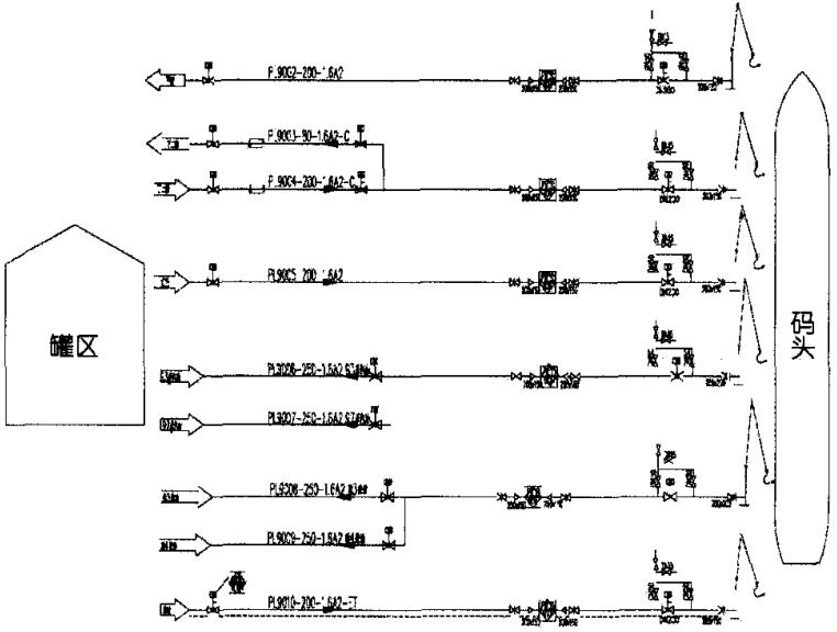 圖2工藝流程圖(P&ID) 圖2工藝流程圖(P&ID)