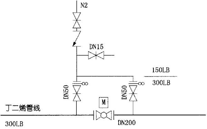 圖6吹掃口設(shè)置方式 圖6吹掃口設(shè)置方式