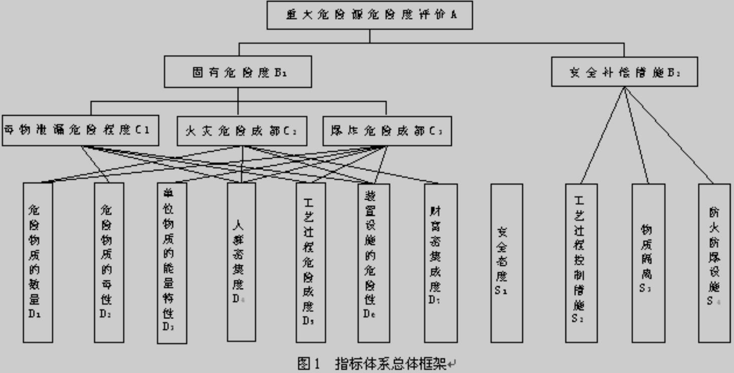 指標(biāo)體系總體框架.jpg