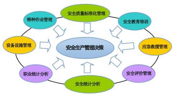 推進安全生產(chǎn)標準化建設(shè)，提高企業(yè)本質(zhì)安全化