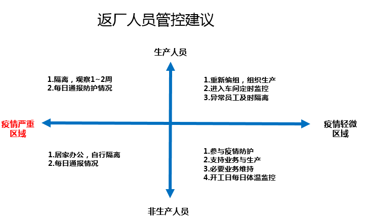 05 返廠復工人流管控措施