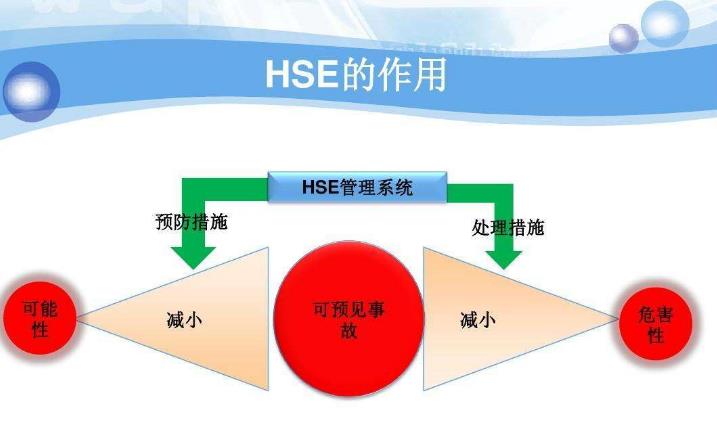 HSE管理體系與PSM過程安全管理有哪些異同點？