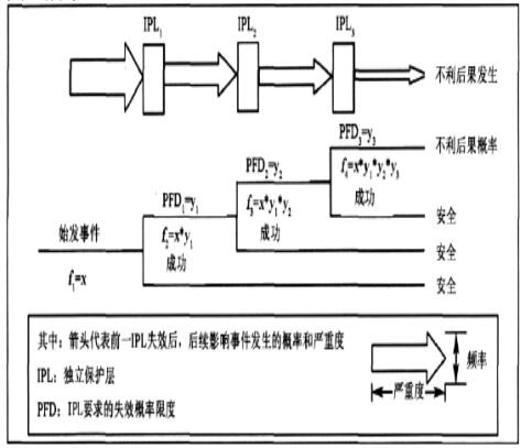 圖1保護(hù)層分析恩路過(guò)程圖 圖1保護(hù)層分析恩路過(guò)程圖