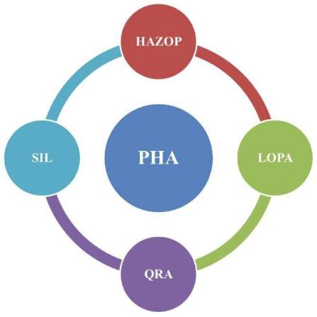 HAZOP分析方法在原油處理站場(chǎng)的應(yīng)用淺述