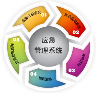 淺談應(yīng)急預(yù)案的體系構(gòu)成、編制意義及特征