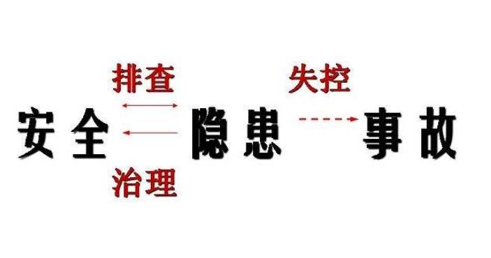 安全隱患排查有哪幾個方面？