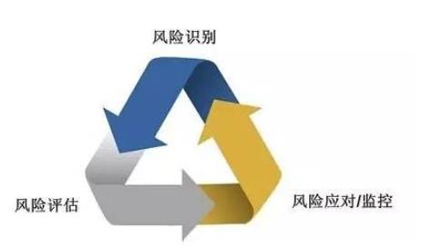 什么是風險，如何好風險管理淺析