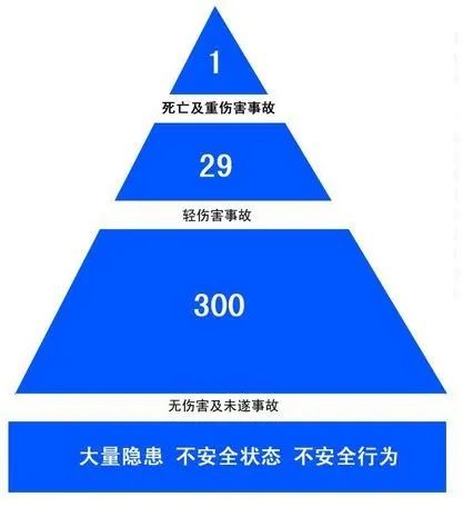 應急處理 應急處理