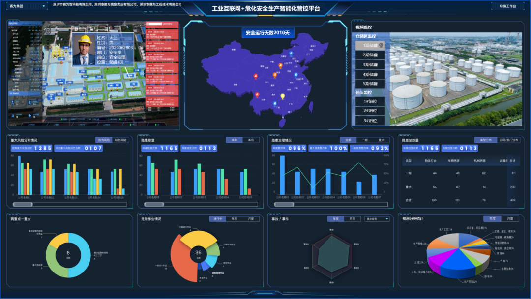 工業(yè)互聯(lián)網(wǎng)+?；踩a(chǎn)