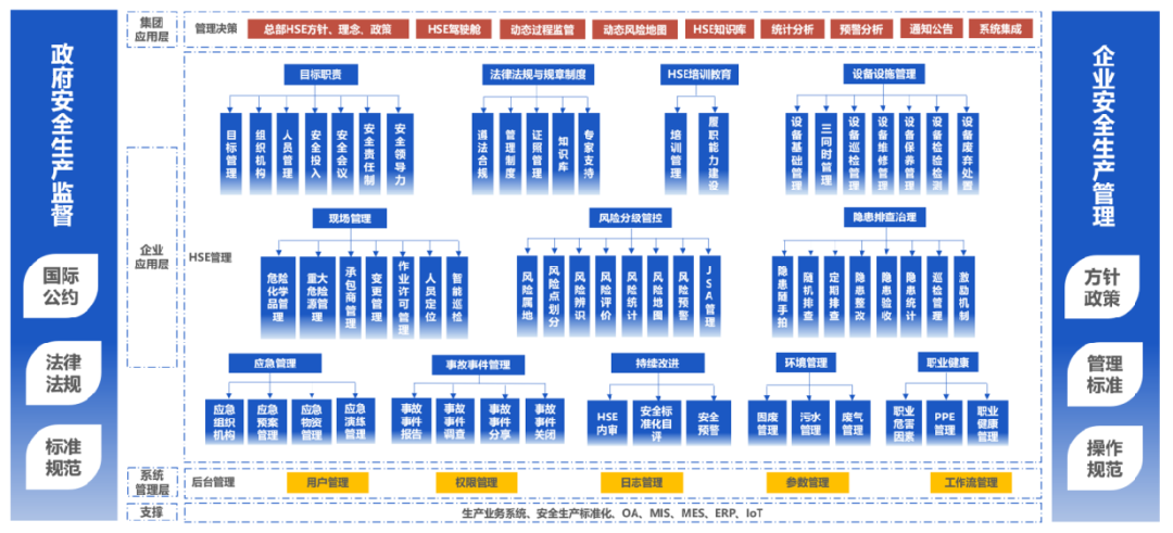 工業(yè)互聯(lián)網(wǎng)+?；踩a(chǎn)