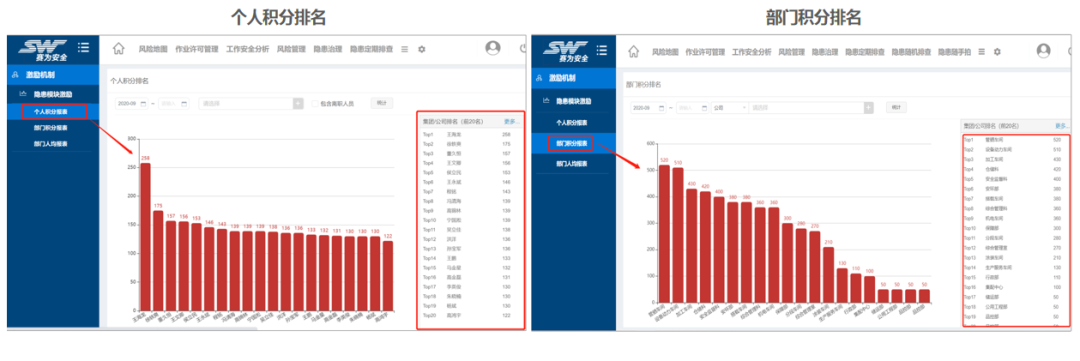 工業(yè)互聯(lián)網(wǎng)+?；踩a(chǎn)