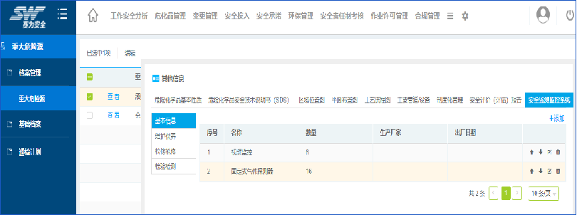 工業(yè)互聯(lián)網(wǎng)+?；踩a(chǎn)