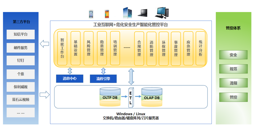 工業(yè)互聯(lián)網(wǎng)+?；踩a(chǎn)