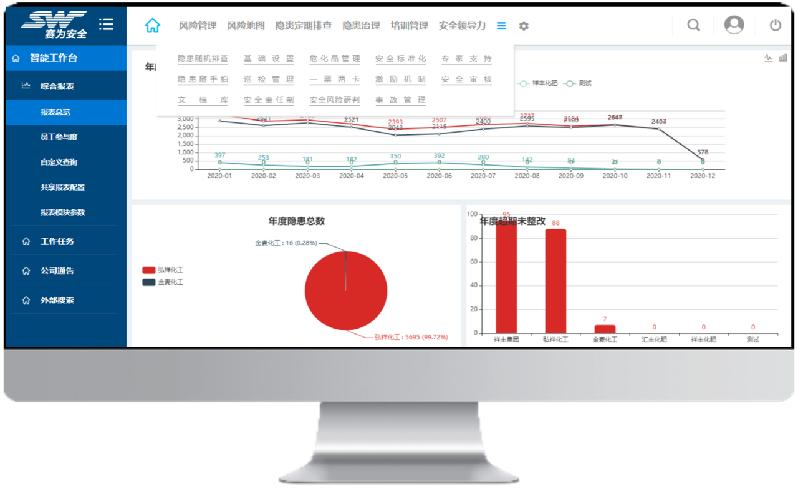 工業(yè)互聯(lián)網(wǎng)+危化安全生產(chǎn)