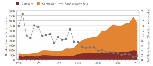 安全管理 安全管理
