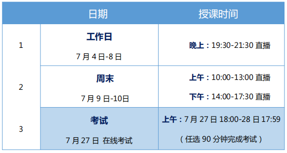 安全管理 安全管理
