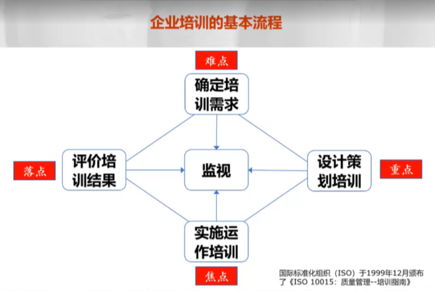 HES培訓(xùn) HES培訓(xùn)