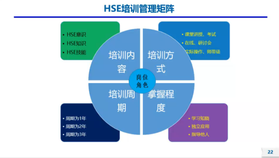 HES培訓(xùn) HES培訓(xùn)