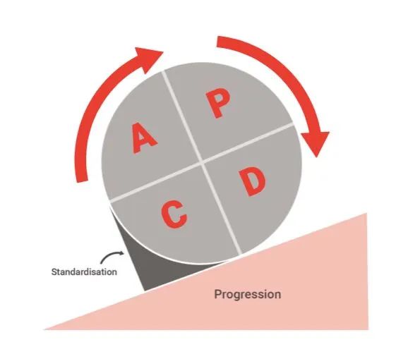 安全生產(chǎn)管理體系 安全生產(chǎn)管理體系