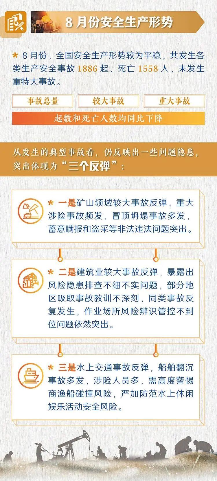 安全生產(chǎn)管理 安全生產(chǎn)管理