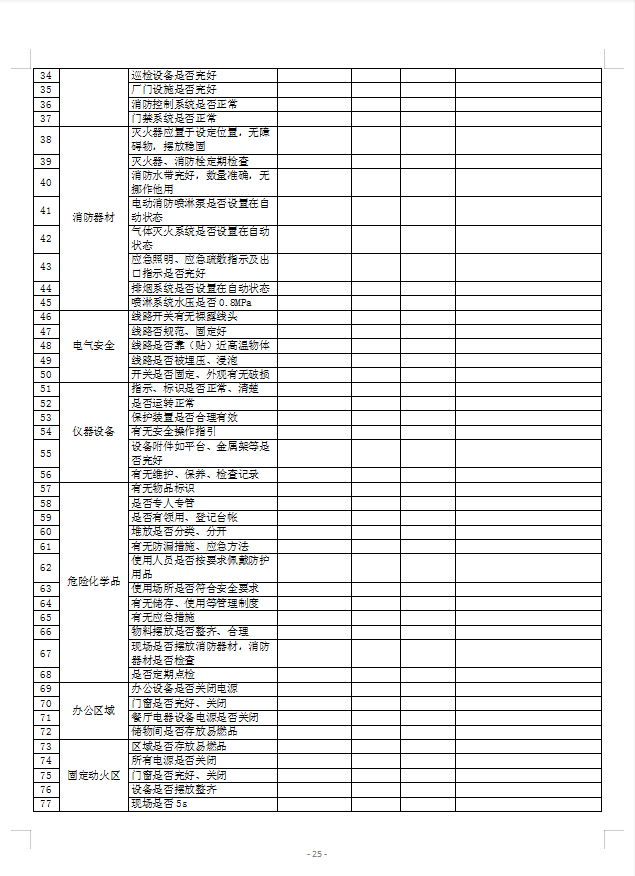 安全檢查表 安全檢查表