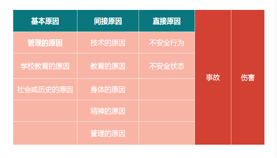 安全風(fēng)險(xiǎn)評(píng)估 安全風(fēng)險(xiǎn)評(píng)估